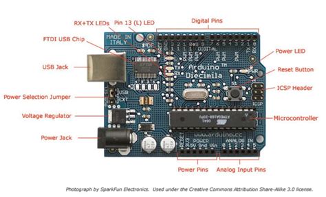Image result for Arduino Scratch