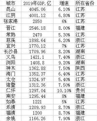 江苏省40个县市GDP一览，16个县市GDP突破千亿_江苏GDP_聚汇数据