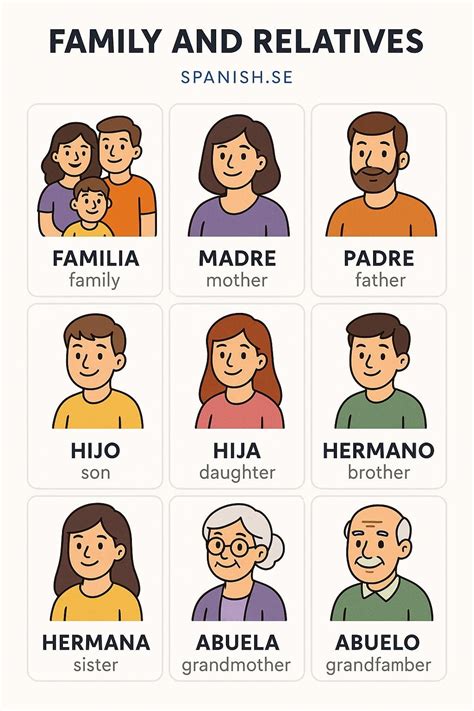 Spanish.se - Family and relatives in Spanish Please subscribe if you're ...