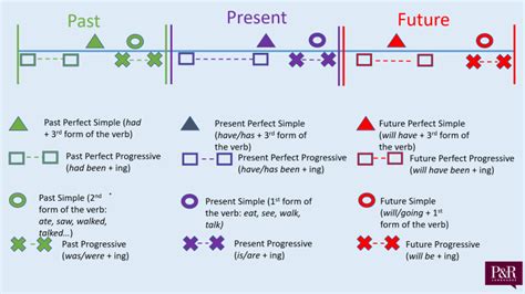 Future Progressive 的图像结果
