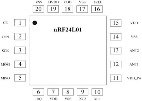 nRF2401 Pic Microcontrollers 的图像结果