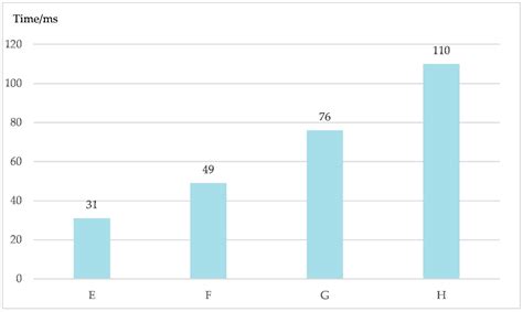 Recognizing Non-Collaborative Radio Station Communication Behaviors ...