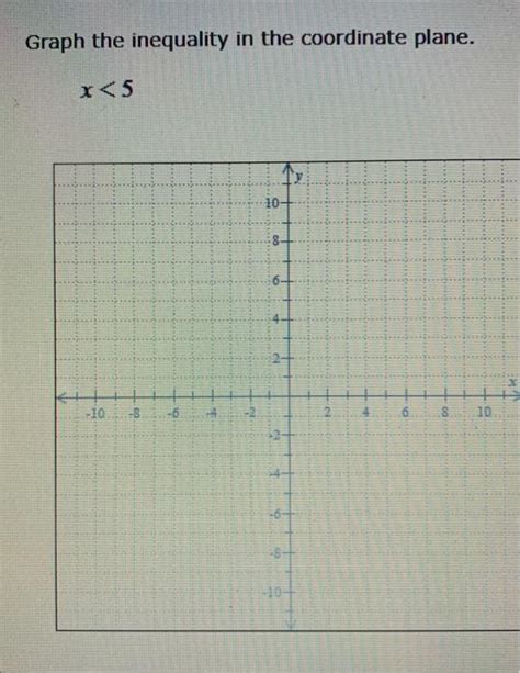 Image result for Modulus Inequality. Graph