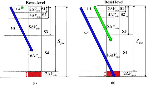 Analog Encoding Voltage—A Key to Ultra-Wide Dynamic Range and Low Power ...