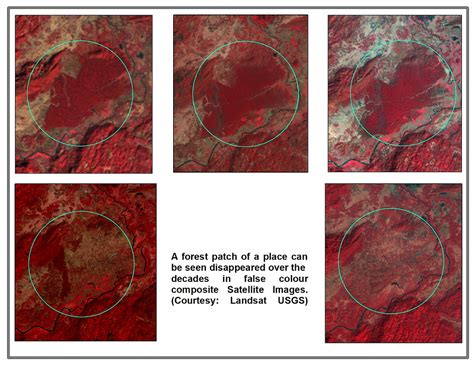 Role of Remote Sensing & GIS in Natural Resource Conservation
