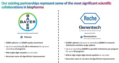 Image result for Recursion Pill