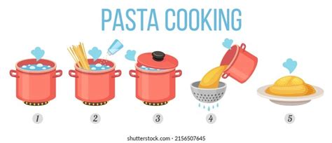 Cooking Procedure 的图像结果