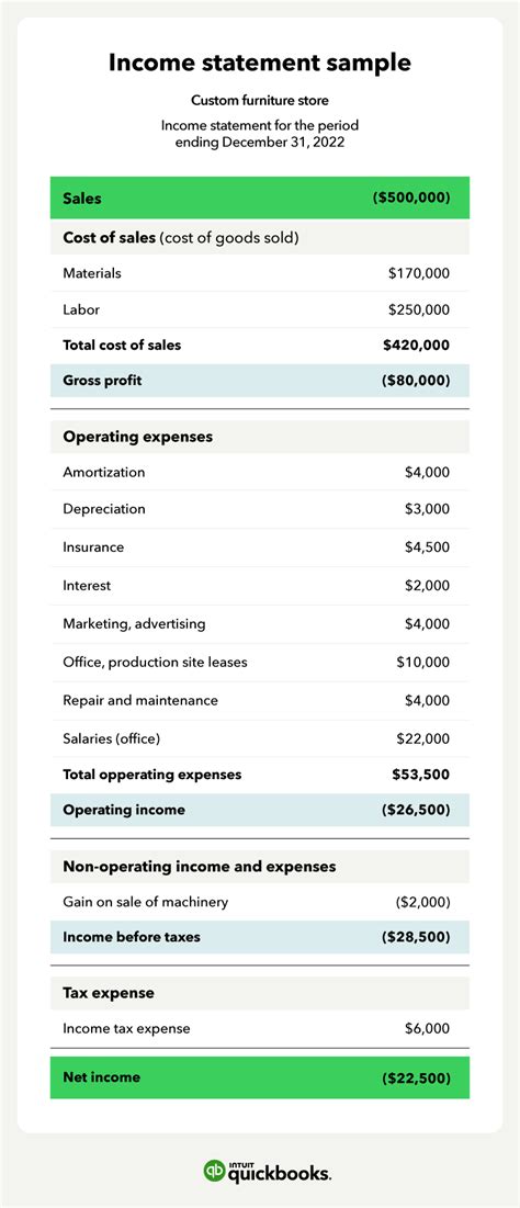 Image result for Retained Earnings Sheet Example