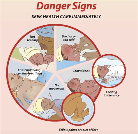 Essential Newborn Care