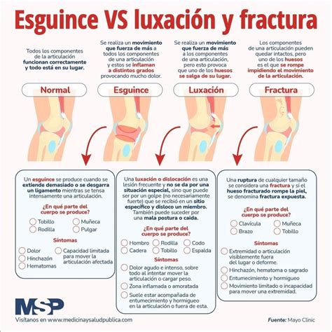 Pin en physical therapy