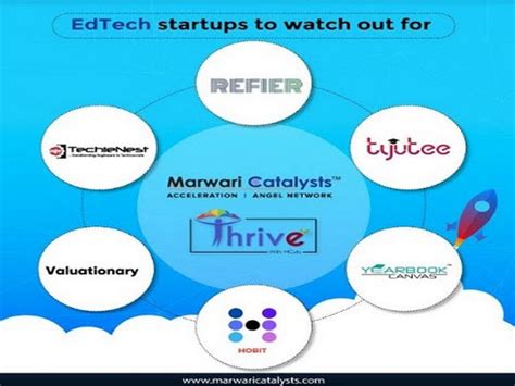 Marwari Catalysts Ventures unveils EdTech Batch of Startups for its ...