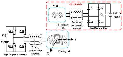 A Three-Bridge IPT System for Different Power Levels Conversion under ...