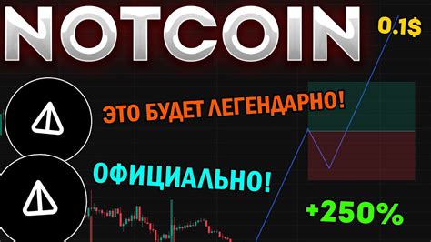 NOTCOIN ГОТОВИТСЯ К ПОТЕНЦИАЛЬНОМУ РОСТУ ЦЕНЫ! ПАМП NOT В АПРЕЛЕ 2025 ...