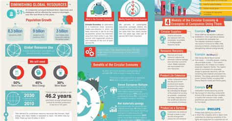 The Rise of the Circular Economy: Opportunities and Challenges | IPL ...