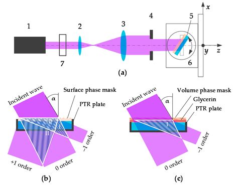 Image result for Diffraction Grating Using a CD