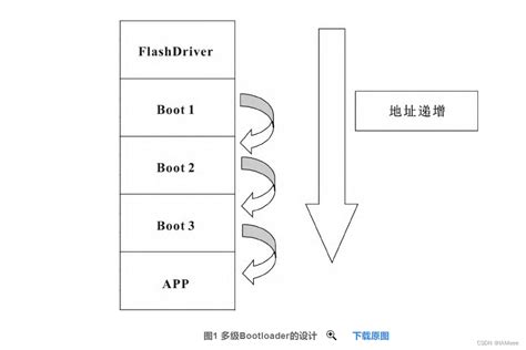 System.Reflection FlashBoot 的图像结果
