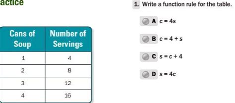 write a function rule for the table - Brainly.in