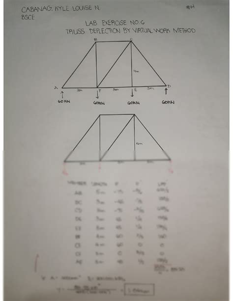 Virtual Work Formula 的图像结果