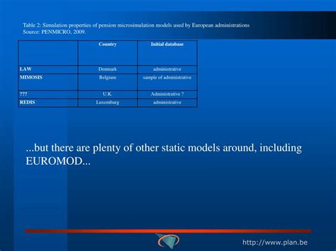 Image result for Use Microsimulation for Modeling