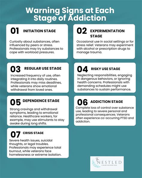 7 Stages of Addiction (From Initiation to Treatment) | The Nestled ...
