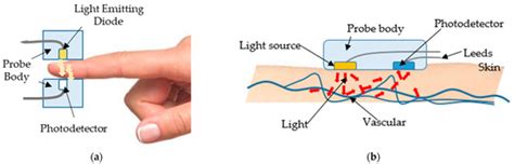 Intelligent Medical System with Low-Cost Wearable Monitoring Devices to ...