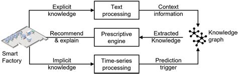 Integrating Graph Retrieval-Augmented Generation into Prescriptive ...