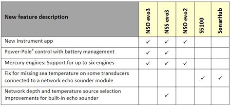 Image result for Simrad EVO2 Software Update