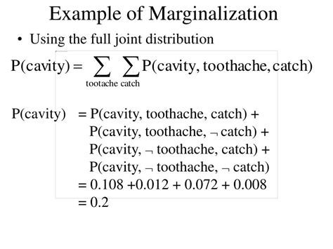 Image result for Marginalization Example