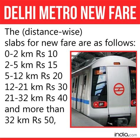 Delhi Metro hikes fare by as high as 66% from May 10, Rs 30 ticket to ...
