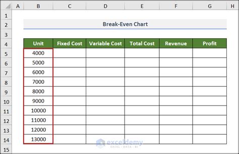 How to Find a Break Even Plot Chart in Excel 的图像结果