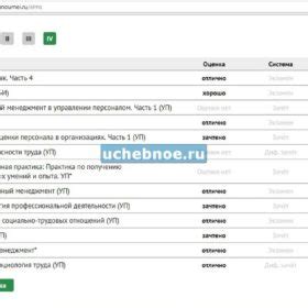 Сессия под ключ для студентов "КБГУ". Помощь, ответы на тесты. Вход в ...