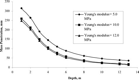 Semantic Compaction 的图像结果