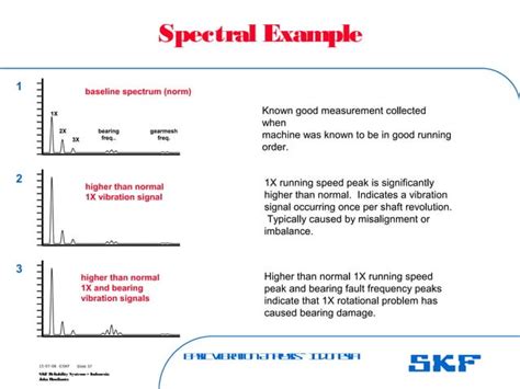 SKF Vibration 的图像结果