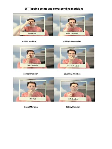 Image result for EFT Tapping Meridians