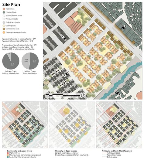 Migrant Housing | CEPT - Portfolio