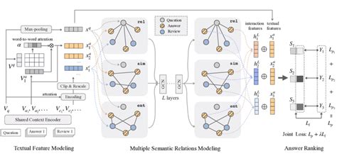 Image result for Model Muse Tutorial