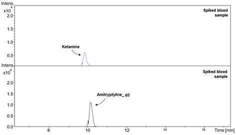 The Double Face of Ketamine—The Possibility of Its Identification in ...