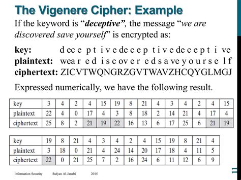 Image result for Classical Cipher