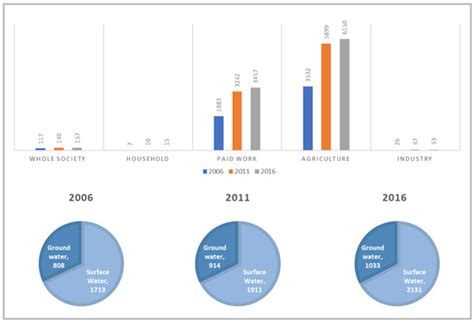 A Societal Metabolism Approach to Effectively Analyze the Water–Energy ...