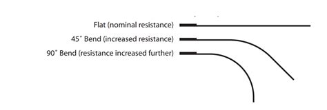 Image result for How to Use a Flex Sensor