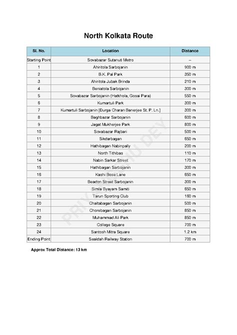 North Kolkata Route Map: Distance to Sealdah Station - Studocu