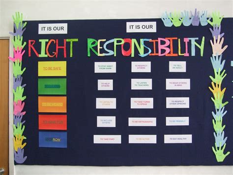 Rights and responsibilities – Artofit