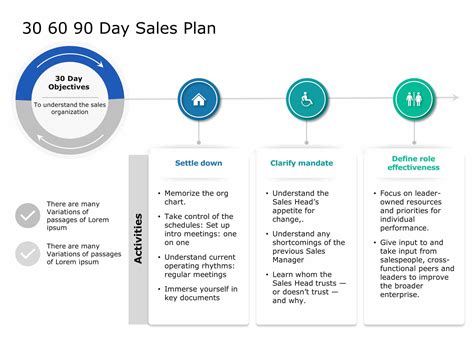 30 60 90 Day Sales Plan Template Powerpoint Free - prntbl ...