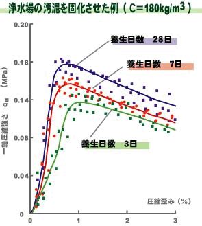 Image result for Computer Interactive Drawing