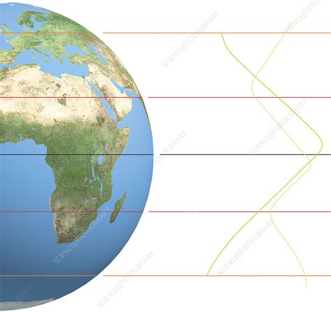 Image result for Specific Humidity