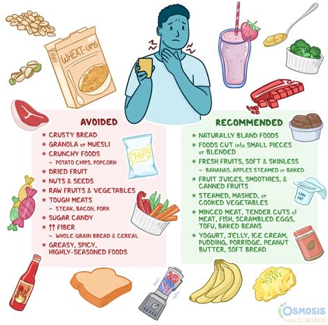 Soft Food Diet: What Is It, Best Foods to Eat, and More | Osmosis