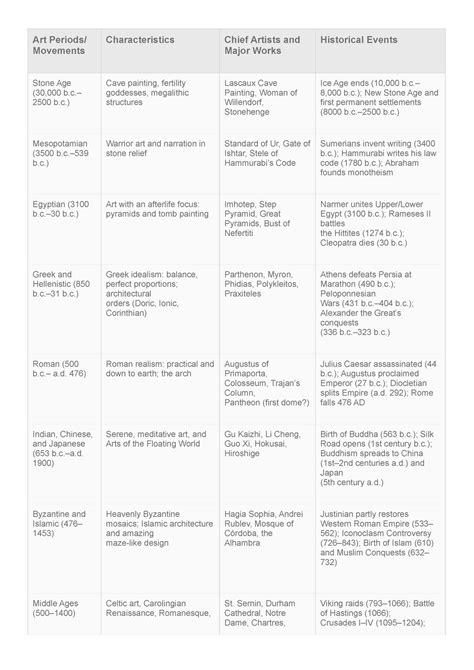 Art History 的图像结果