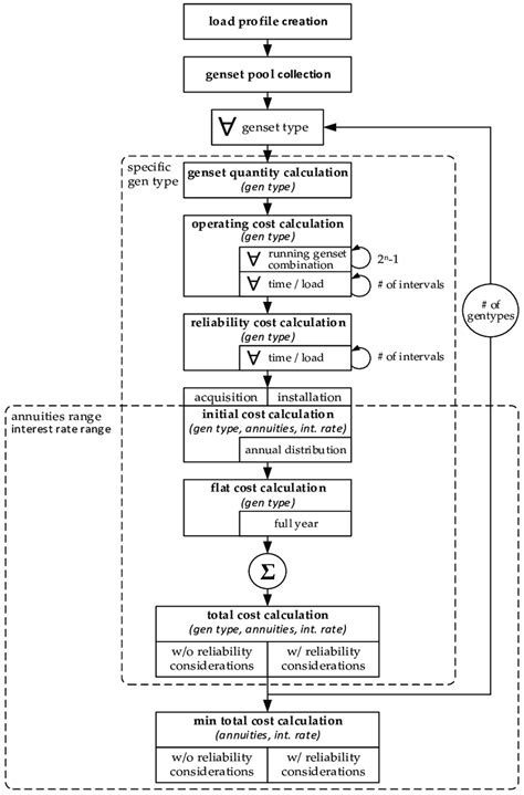 Calculation Process 的图像结果