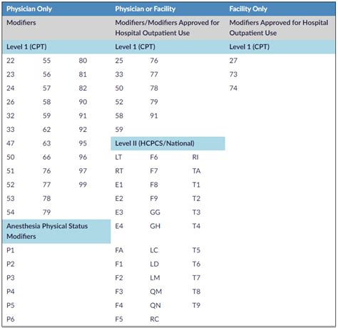 CPT Modifiers 的图像结果