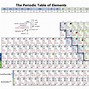 Image result for Periodic Table Activity
